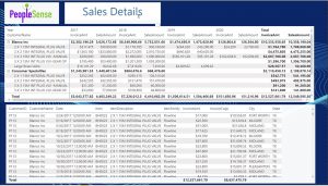 Power BI SalesDetails M2M Intuitive Manufacturing Software