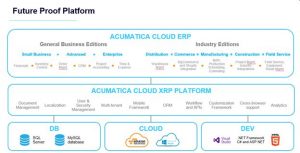 Acumatica Cloud ERP Future-Proof Platform