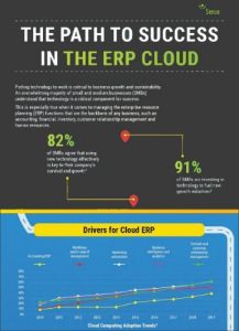 The Path to Success in the ERP Cloud Infographic