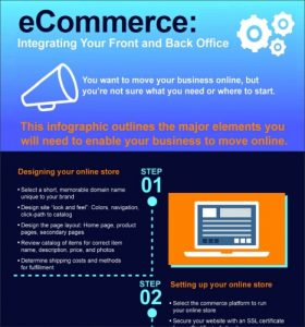 5 Steps to eCommerce