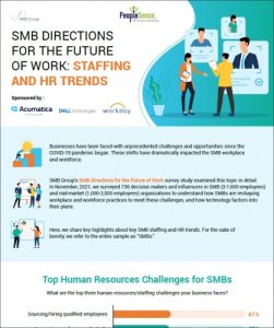 SMB Directions for the Future of Work: Staffing and HR Trends Infographic
