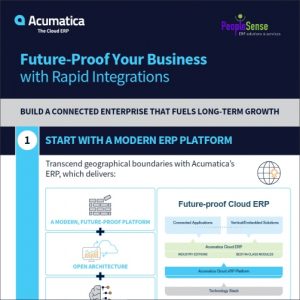 Future-Proof Your Business with Rapid Integrations Infographic