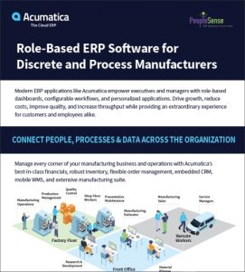 Role-Based ERP Software for Discrete and Process Manufacturers Infographic