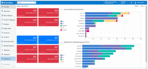Role-Based ERP for Manufacturers 3