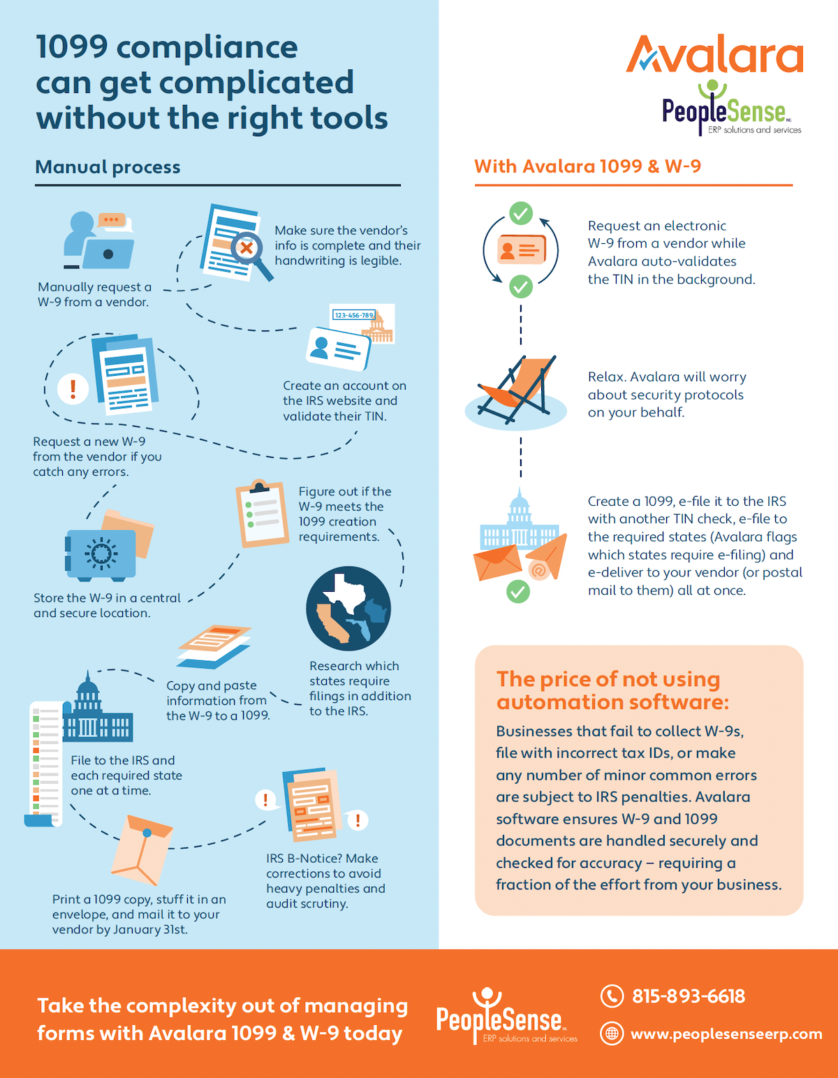 Avalara Know Your Nexus